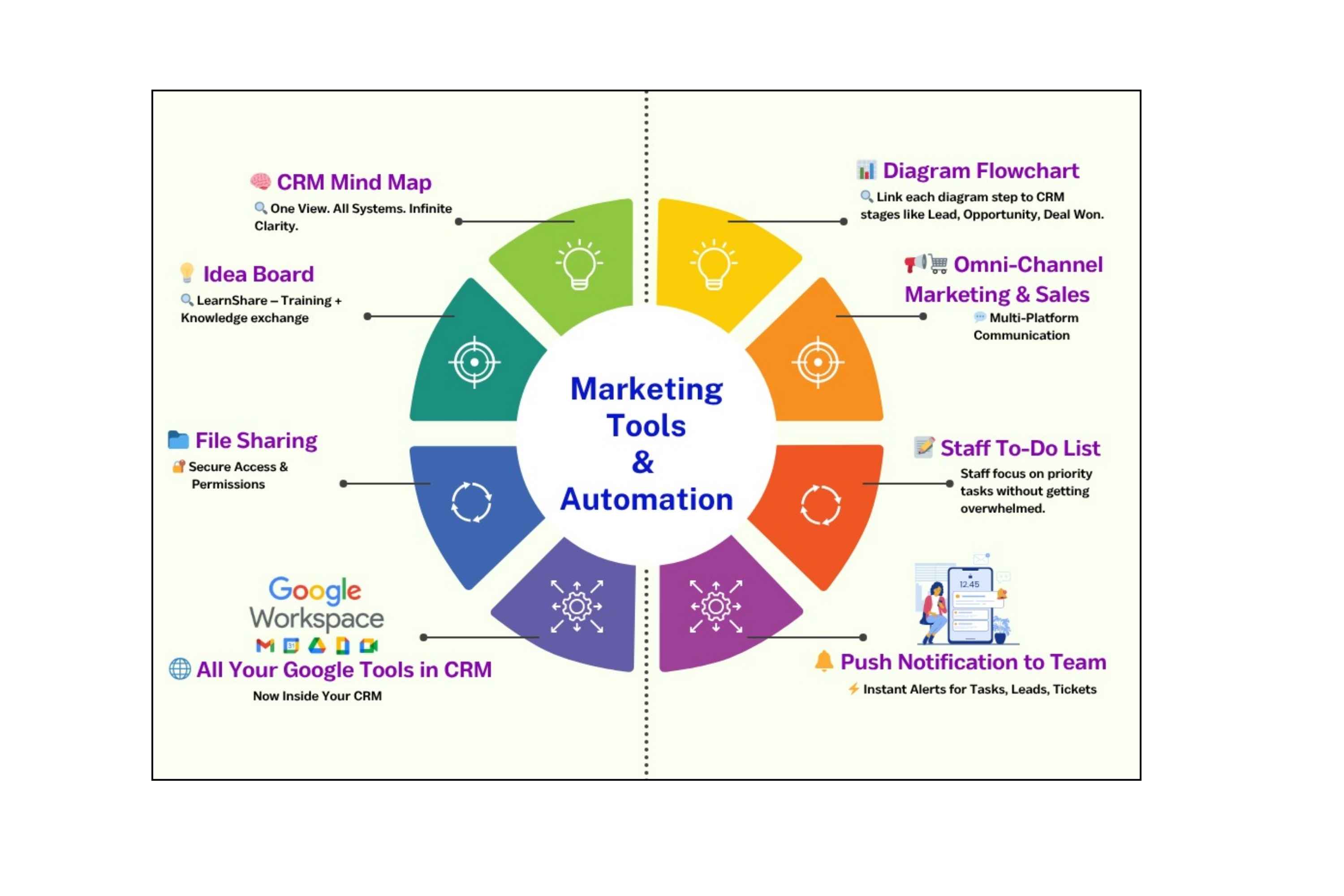 CRM Preview
